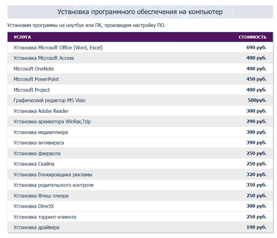 Стоимость установки программ
