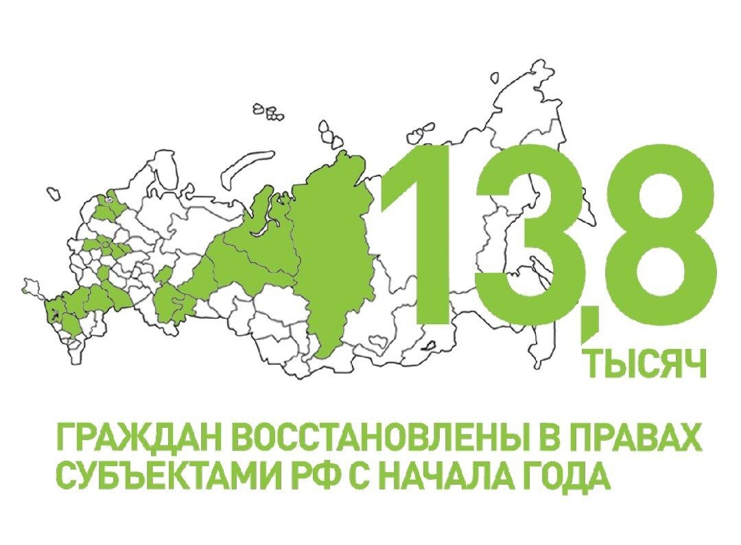 Восстановление регионов в России. Выплаты фонд развития территорий. 13 Регион России. Регионы России.