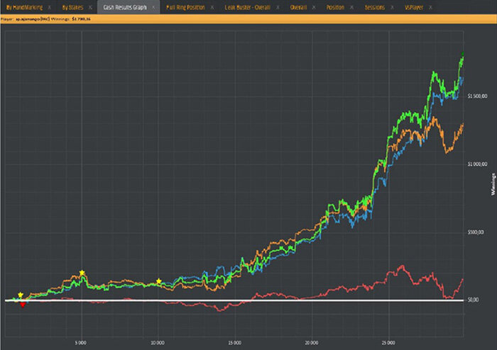 График на дистанции в 30,000 рук в Holdem Manager 2