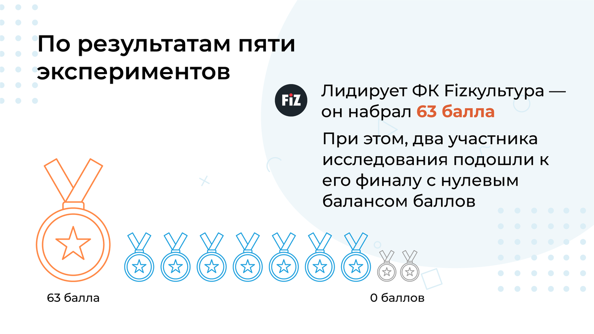 Исследование: как отделы продаж самарских фитнес-клубов теряют лиды | 1С:  Фитнес бизнес | Дзен