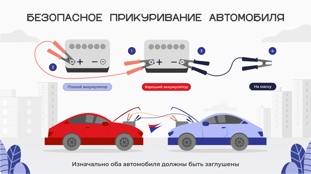 Прикуривание. Схема прикуривания авто. Прикурить автомобиль. Схема прикуривания автомобиля от другого автомобиля. Прикурить автомобиль схема подключения.