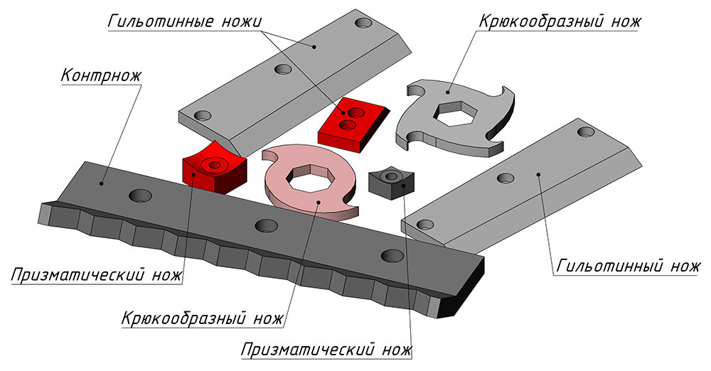 Купить ножи для дробилки: