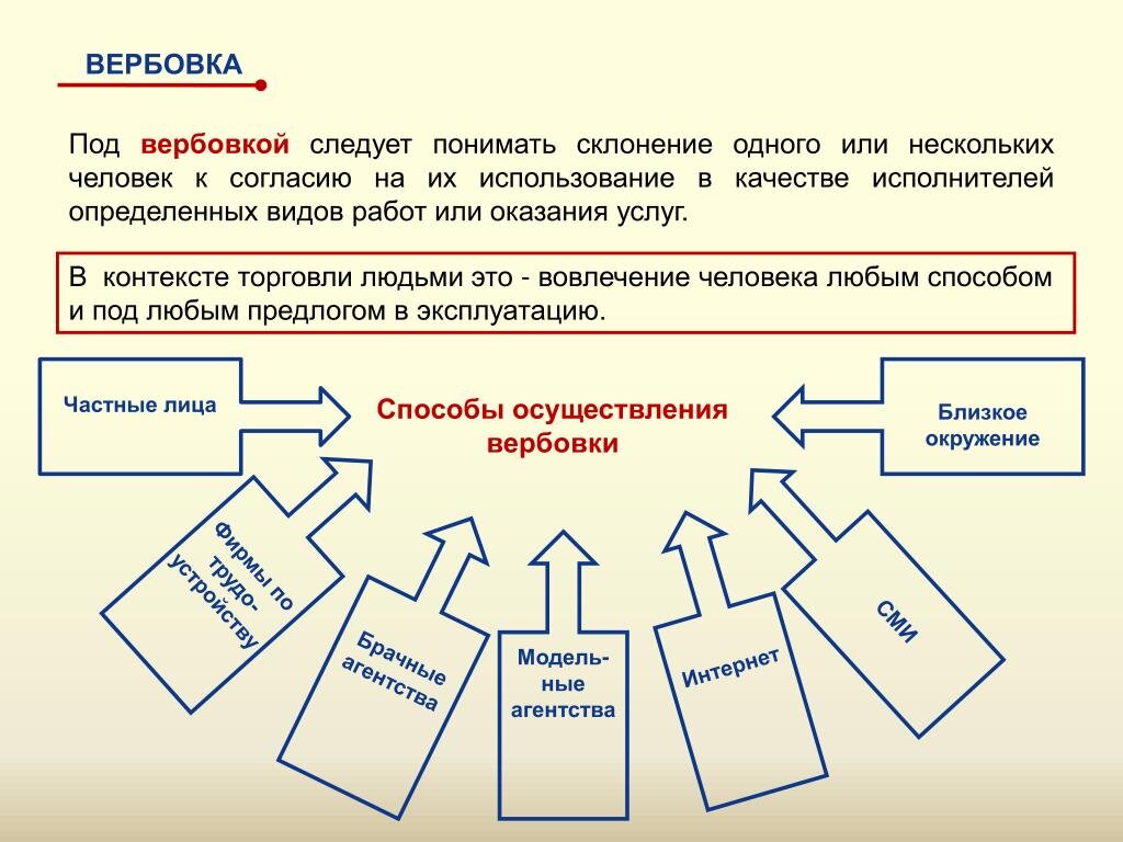 Вербовка 4 буквы