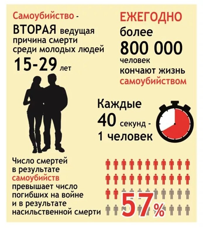 Свободный доступ.....😐 задумайтесь. Статистика здесь, конечно, устарела, но цифры не воодушевляют.