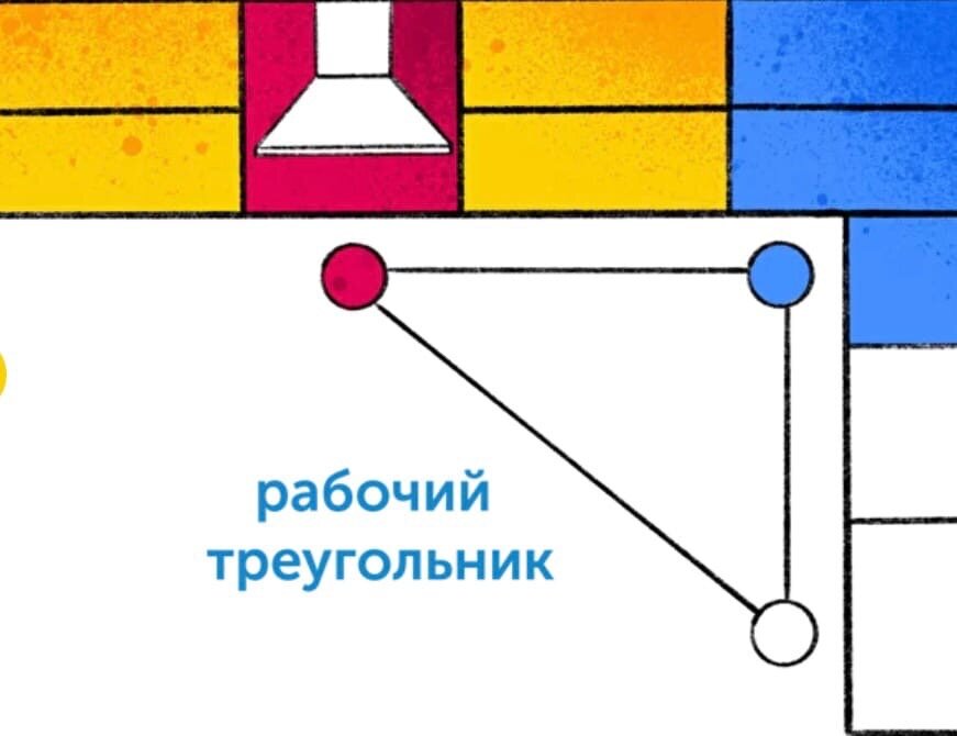 Рабочий треугольник 