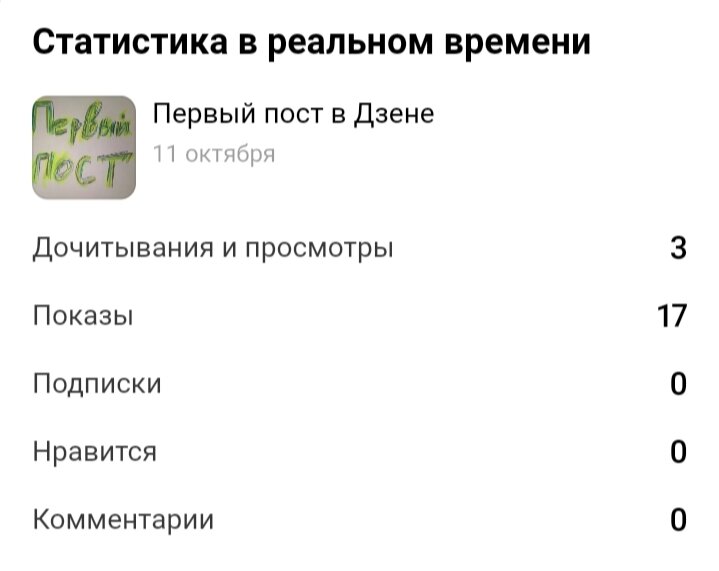 Личный архив. Скриншот статистики первого поста.