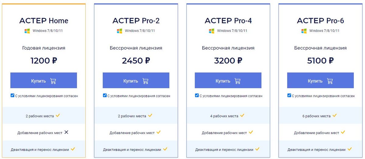 Расценки АСТЕР