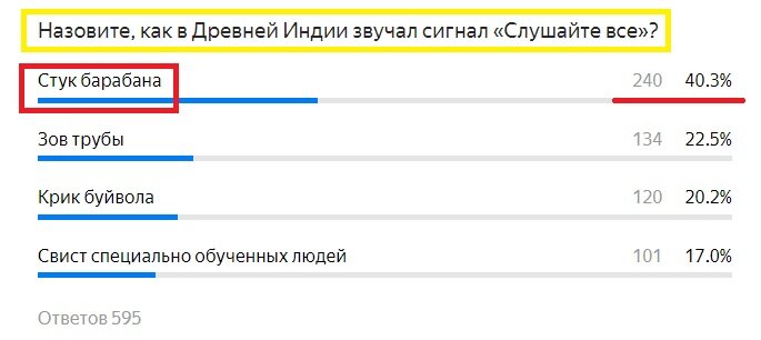 Вопрос с прошлого теста. Правильный ответ- КРАСНЫМ