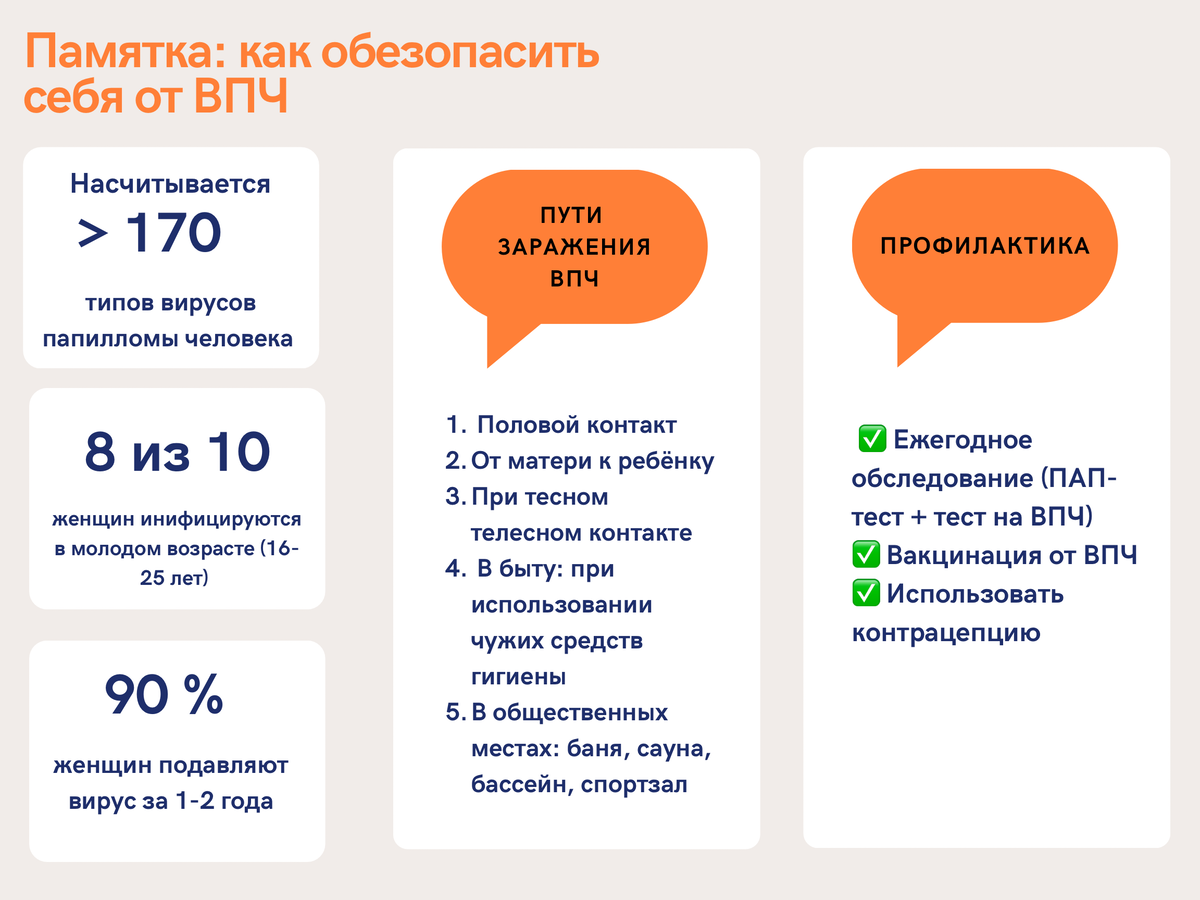 Главное о ВПЧ