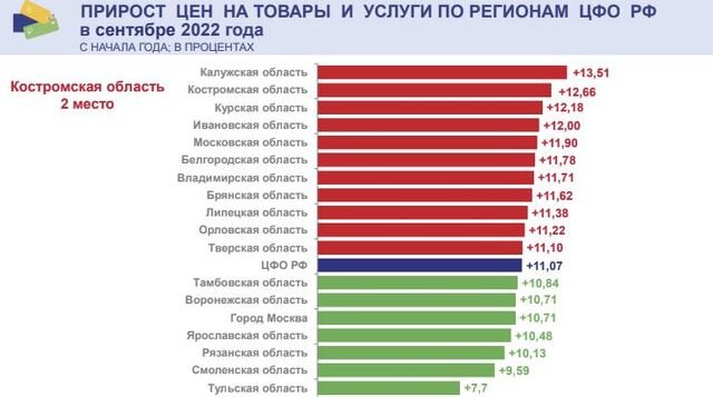    Инфографика Костромастата