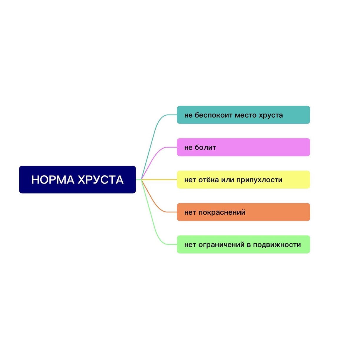 Хруст в шее: причины, лечение и последствия