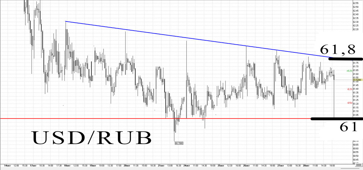 30-минутный график