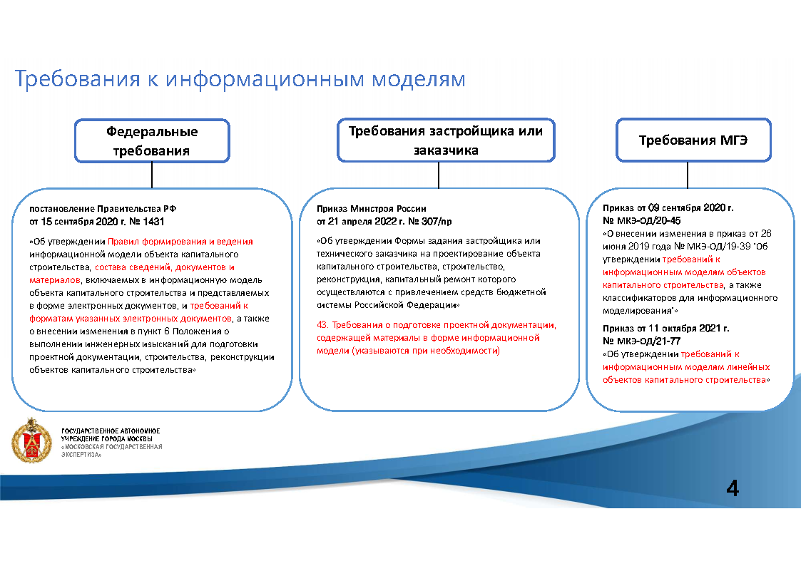 Презентация к вебинару 31.10.22 Климов А.Н. Экспертиза информационных  моделей ОКС в Мосгосэкспертизе | Университет Минстроя НИИСФ РААСН | Дзен