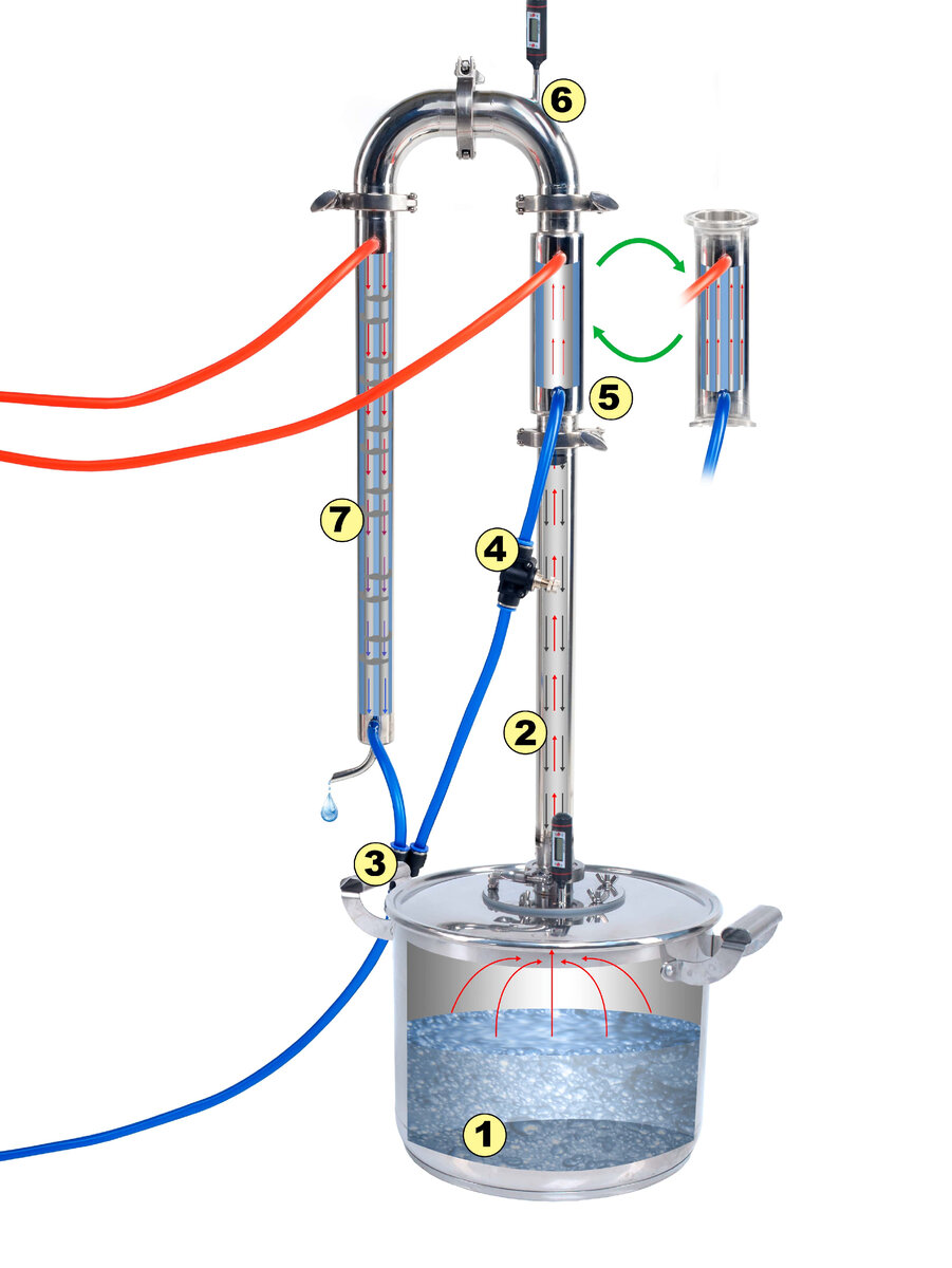 Подача воды в самогонный аппарат сверху или снизу схема
