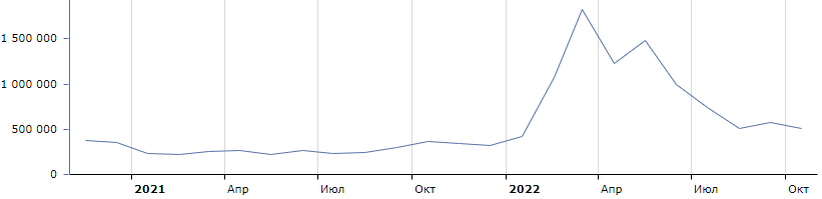 Тренды в картинках