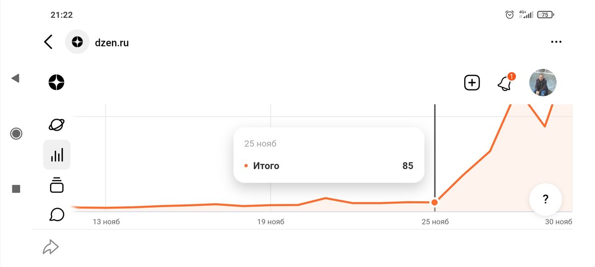 Тишь да гладь...