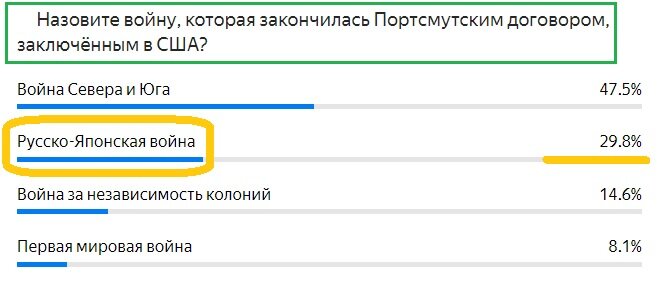 Вопрос с предыдущего теста. Правильный ответ- Оранжевым