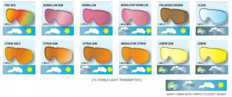 Цвет линзы и ее светопропускаемость