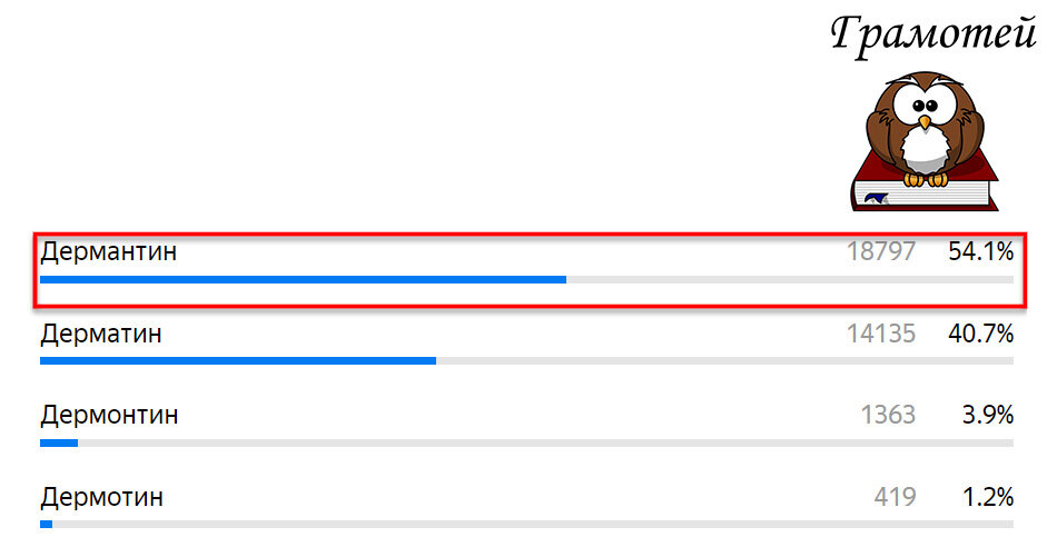 "Пиши правильно: Дерматин. Фото автора  