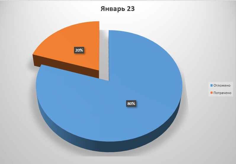 очищенная от "аномалий" норма сбережения