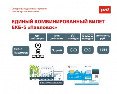 Инфографика: СЗППК