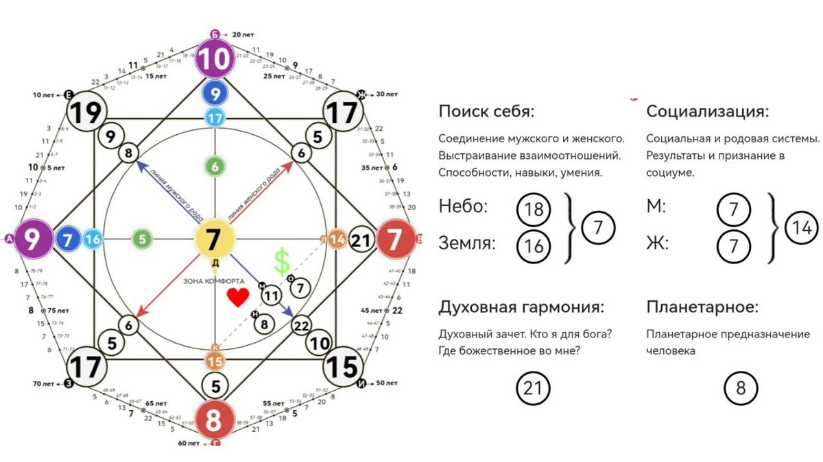 Матрица судьбы 4 8 22. Матрица судьбы диаграмма. Разбор матрицы судьбы. Матрица судьбы макет.