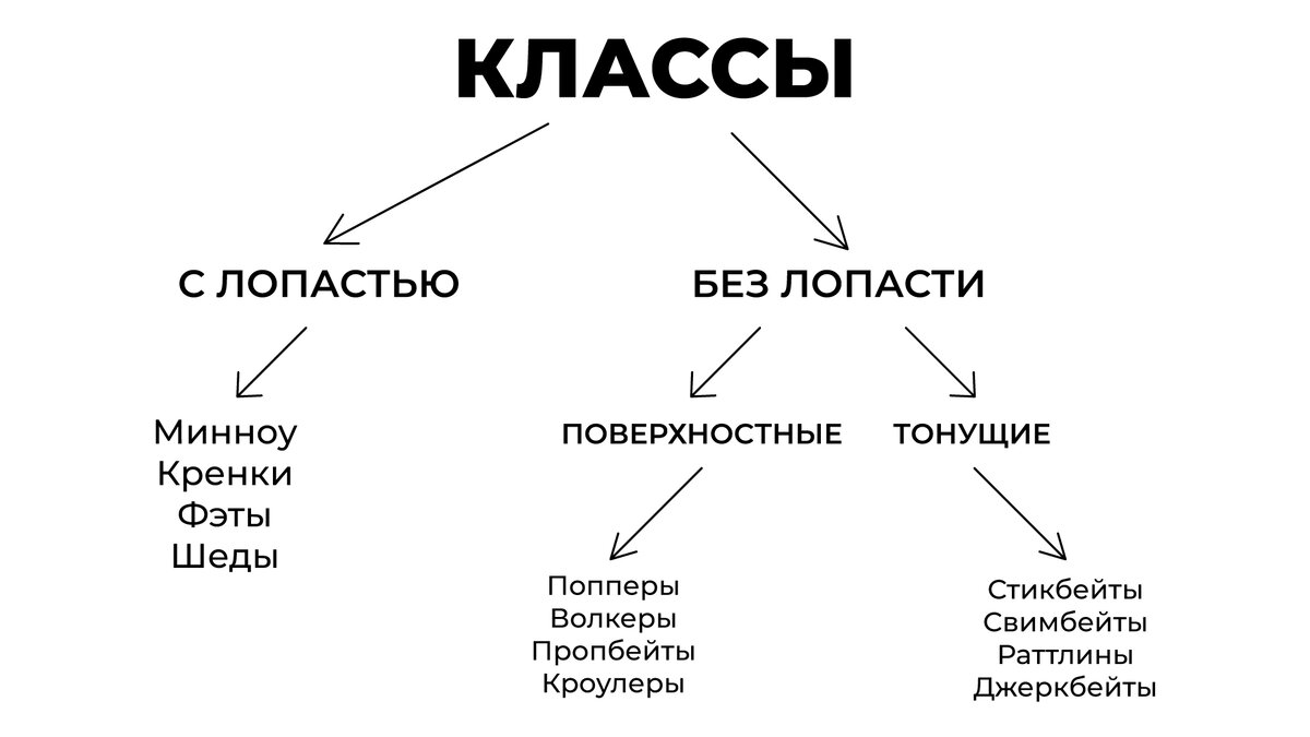 Устройство шедов для кроликов