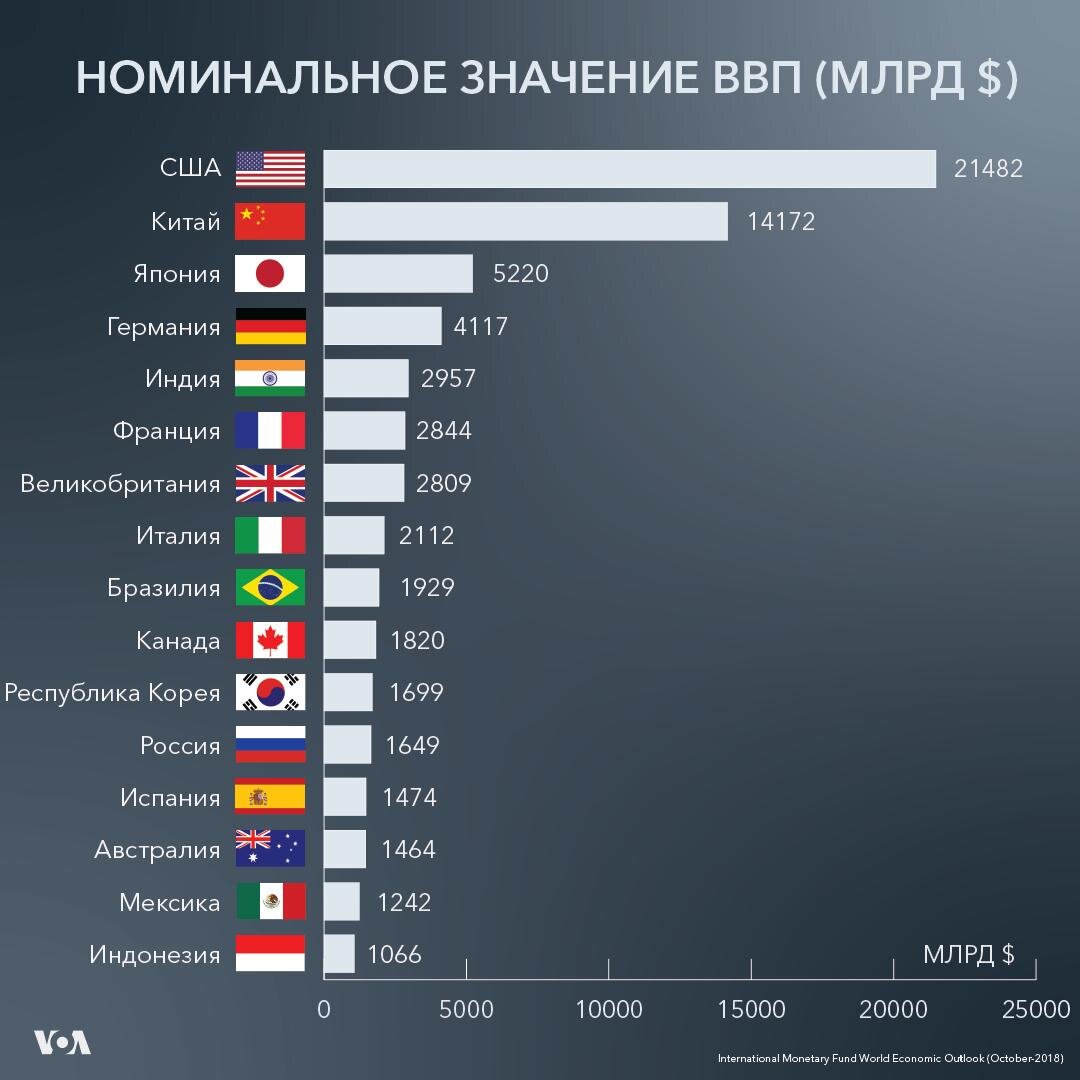самые популярные языки стима фото 112