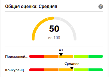 Конкуренция почти низкая, ищут тоже редко.