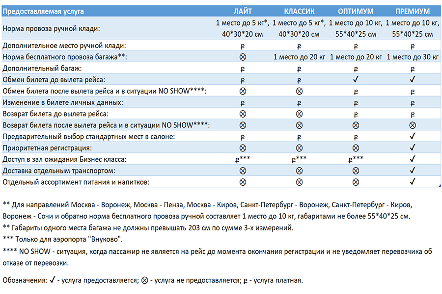 Тарифы авиакомпании "РусЛайн" на регулярных рейсах