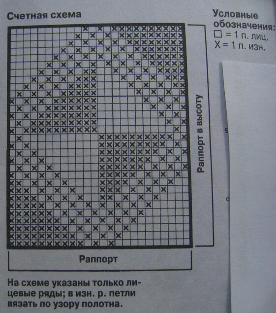 Схема для вязания спицами пледа для новорожденного