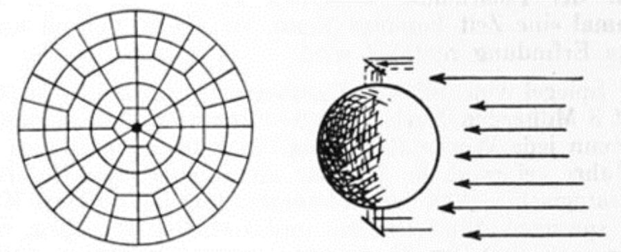 Круглая проволочная сетка - каркас "космического зеркала", секции которого покрываются листовым металлом (справа). Углы наклона отражателя на орбите вокруг Земли (справа). Из книги Германа Оберта "Пути осуществления космических полетов", 1948