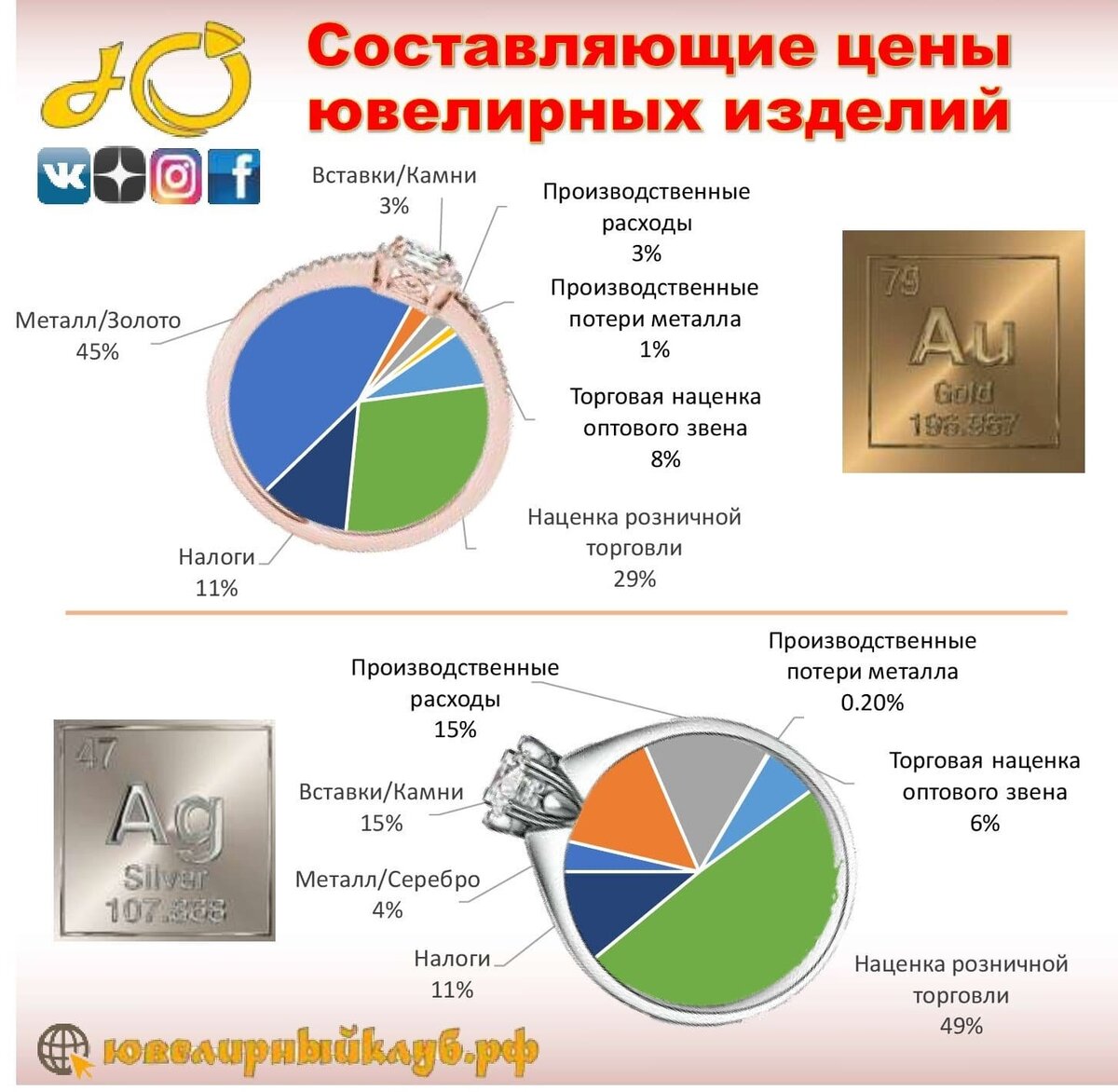 Слайд поста сообщества Ювелирный Клуб в социальных сетях.