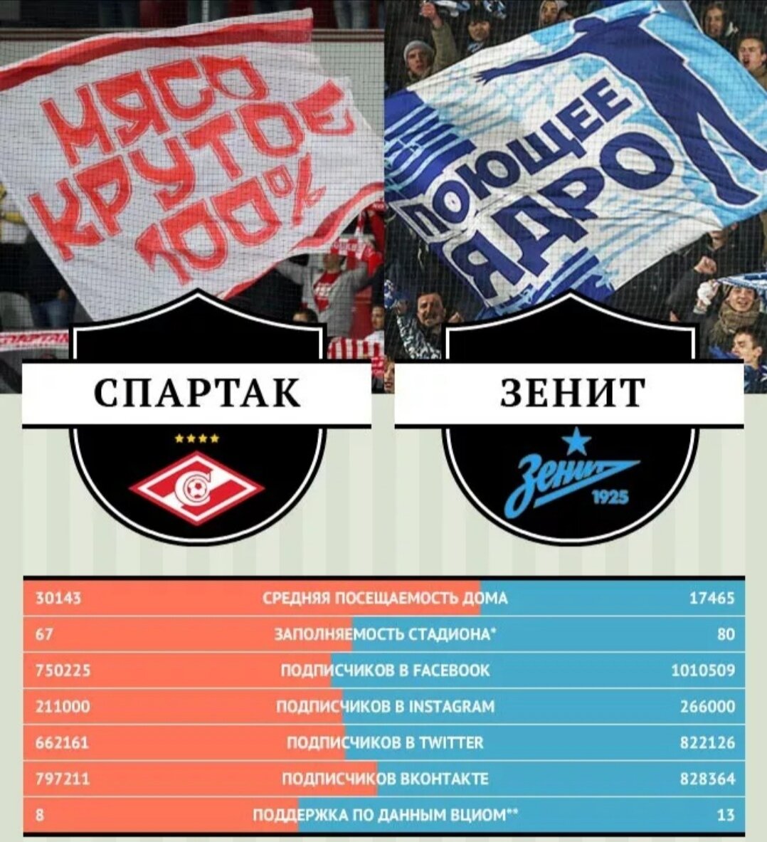 Кричалки против спартака с матом. Кричалка Спартака против Зенита. Кричалки Спартака про Зенит