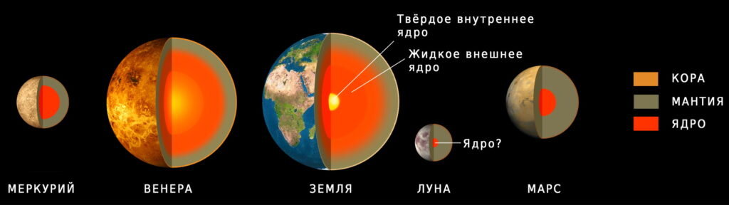 Структура планет земной группы