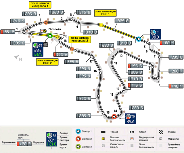 Гран-при Бельгии, схема| Формулы-1 