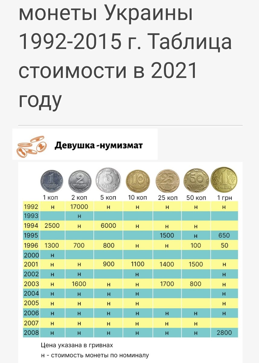 Стоимость в гривнах.