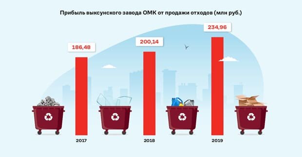 Инфографика, источник https://journal.omk.ru/journal/04-2021/uyti-v-sebya/