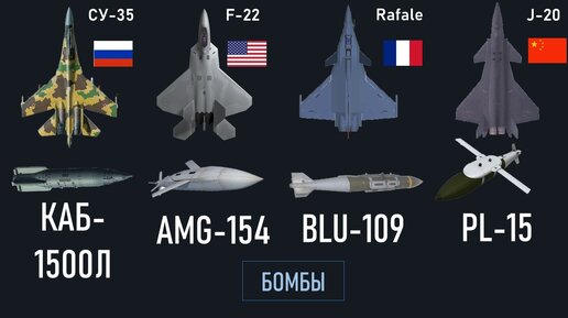 Су-35 vs F-22 vs Rafale vs J-20: сравнение многоцелевых истребителей