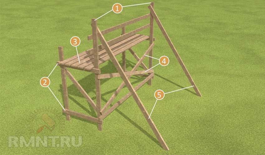 Изготовление строительных лесов из дерева своими руками | Статьи