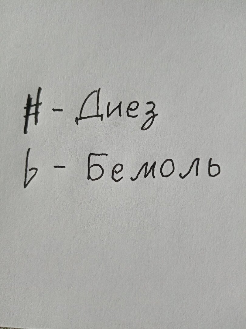 Альтерированные ноты на гитаре: что это такое. | Самоучитель гитарной  техники | Дзен