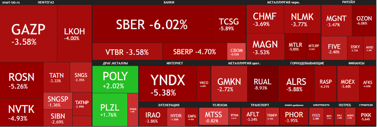 Карта российского рынка на 17.02.22