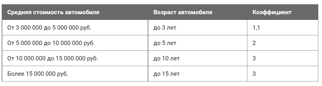 Ставка на дорогие автомобили