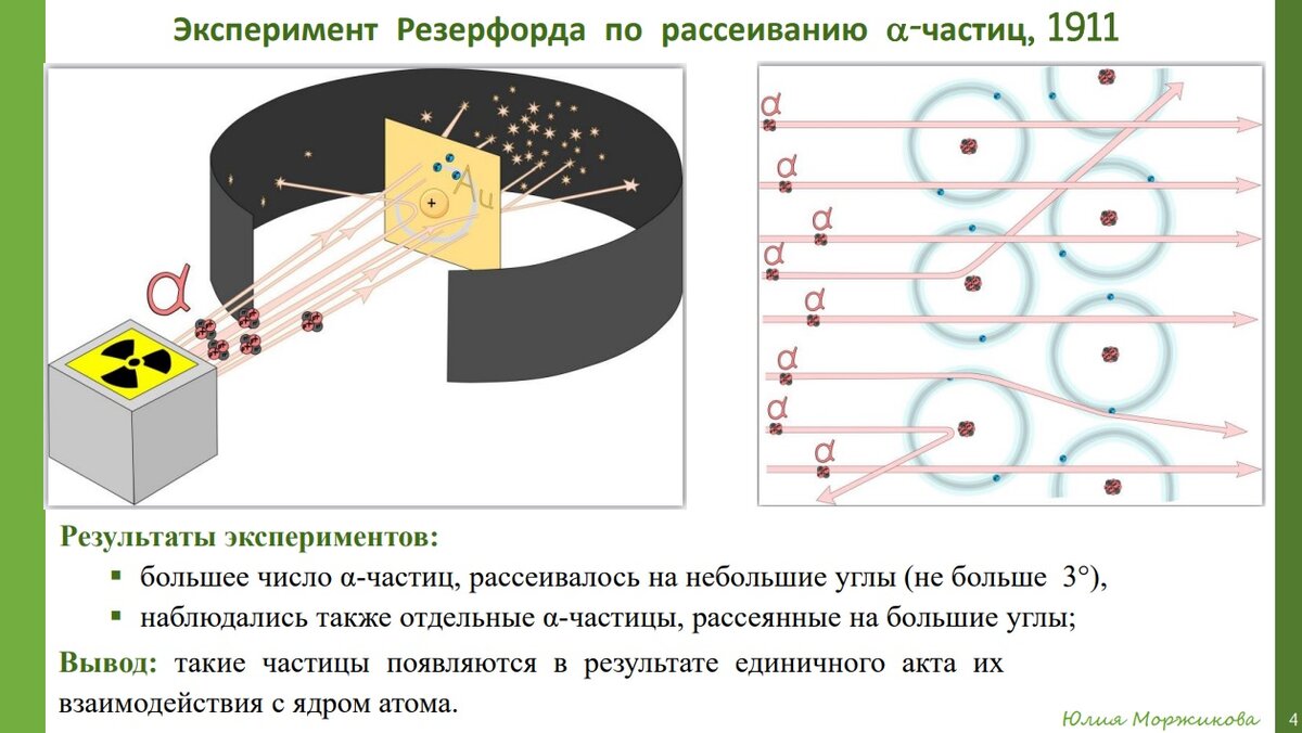 Модели строения атомов: Томсона, Резерфорда, Бора | Про Физику и не только  ✓ | Дзен