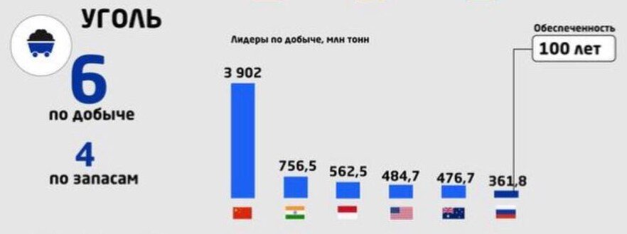 Место России на мировом рынке ресурсов