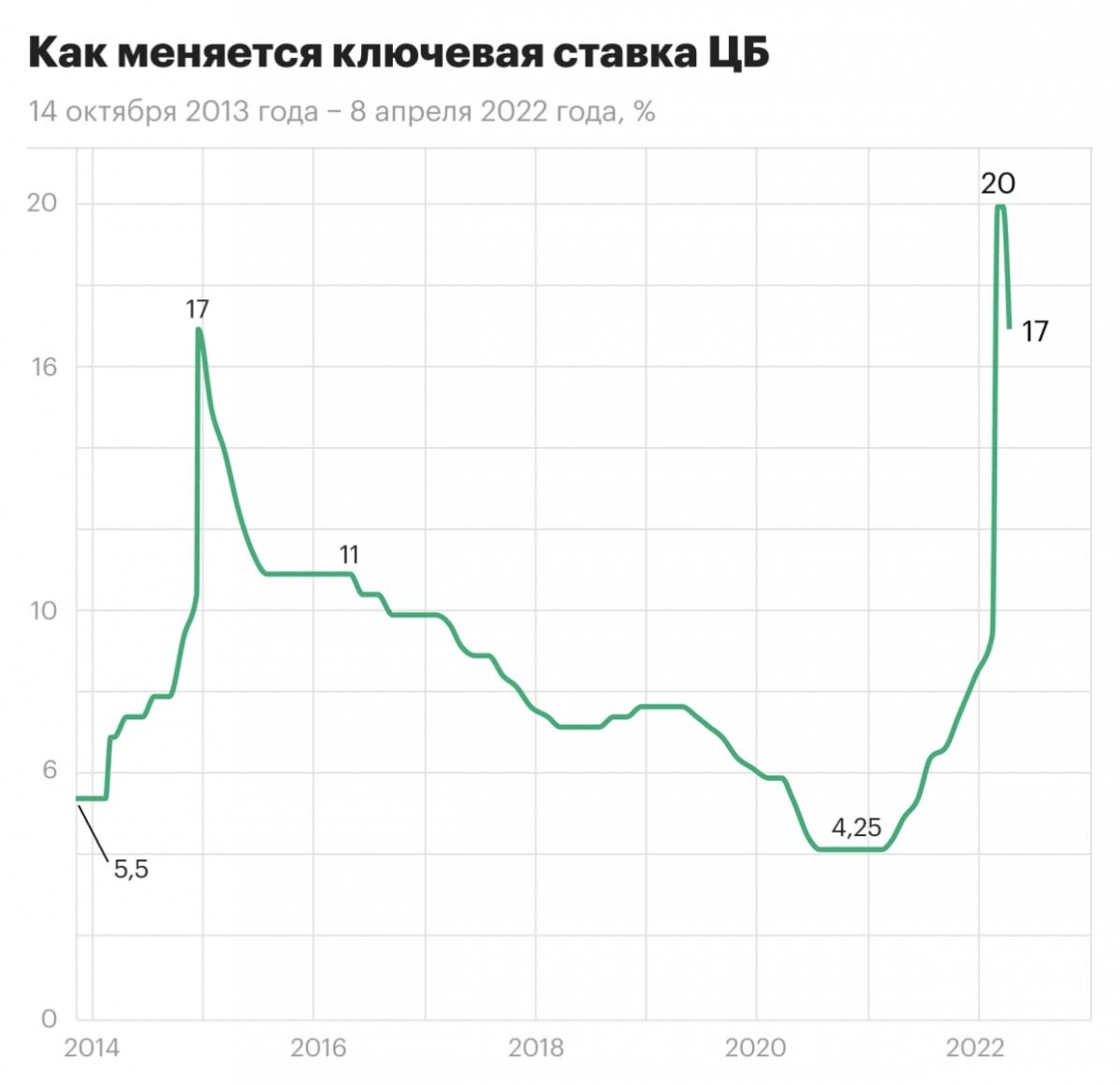 Ключевая на сегодня