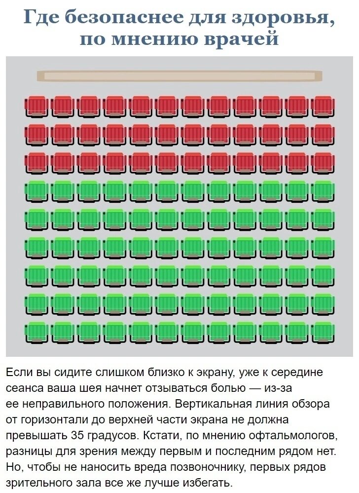 Места лучше выбирать хорошо