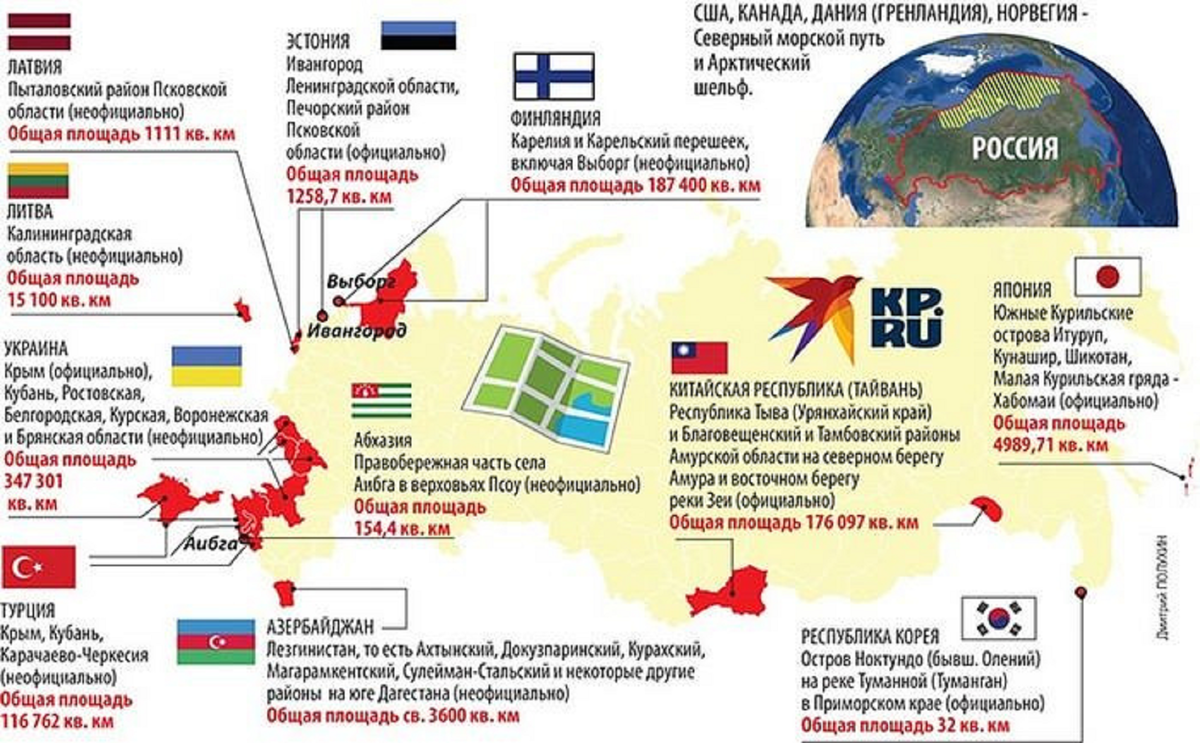 Территориальные претензии России к другим государствам