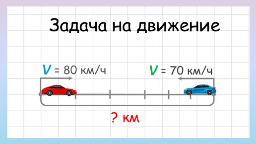 Задача на встречное движение. Как решить задачу на движение?