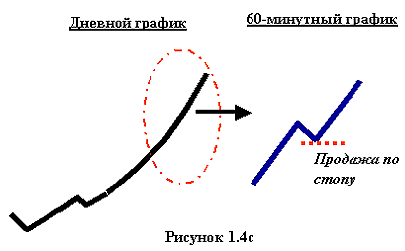 Золотые #правила #инвестирования Даррена Винтерса + дополнения и комментарии #skayfol